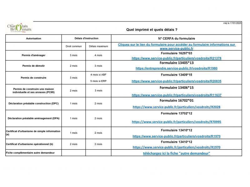 liste_cerfa_urba_2025-page-001.jpg